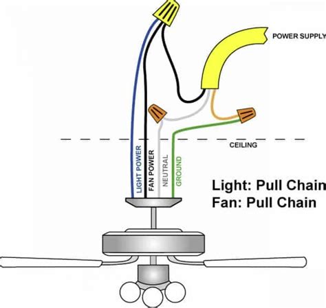 ceiling fan box 4 wires